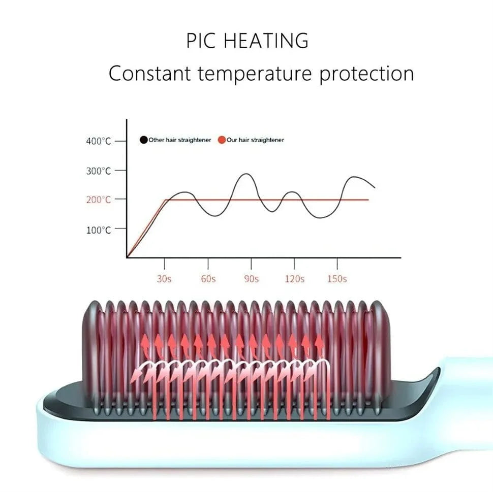 2 In 1 Ionic Straightening Brush